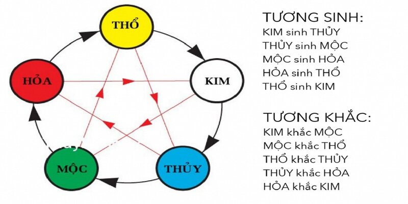 bi quyet soi lo de ngu hanh