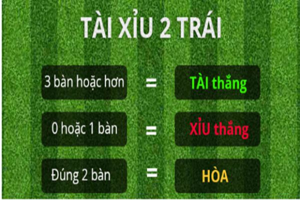 Tài Xỉu bóng đá là gì