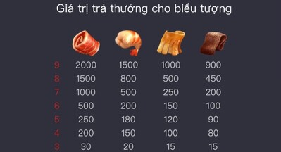 Tỷ lệ trả thưởng khi chiến thắng