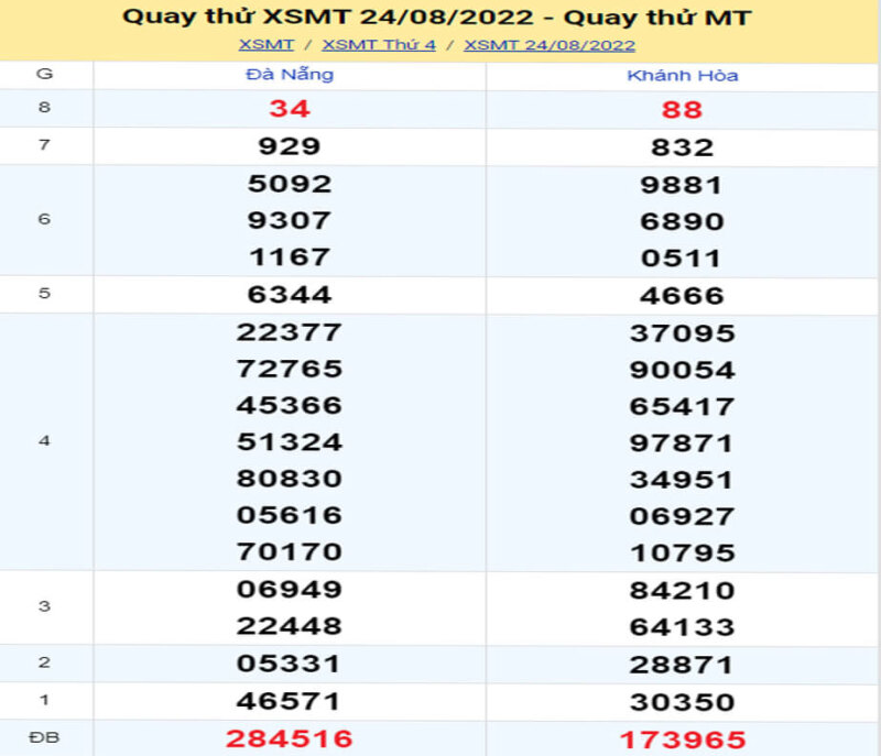 Quay thử KQXS miền Trung