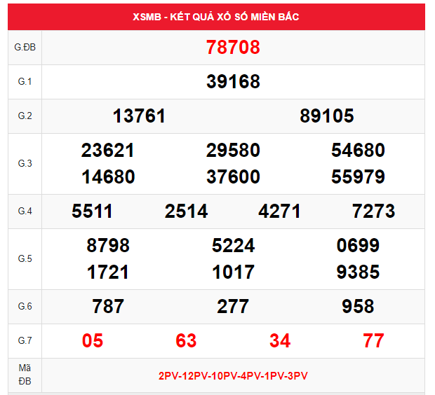 kết quả XSMB kì trước 24/12/2021