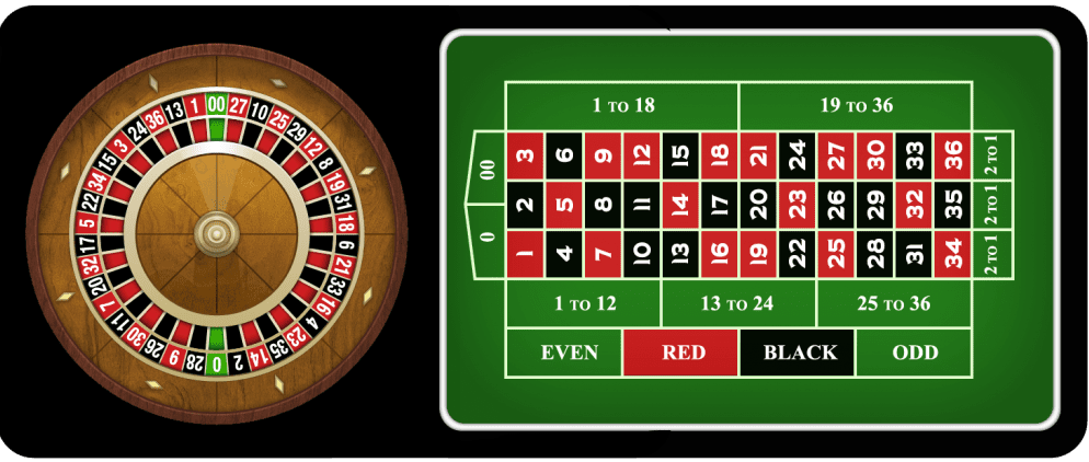 cá cược Roulette