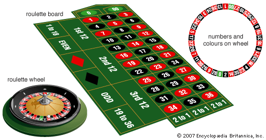 cá cược Roulette